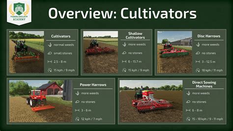  Farm Simulator 22: Cultivate Your Dreams and Plow Through Hours of Fun!